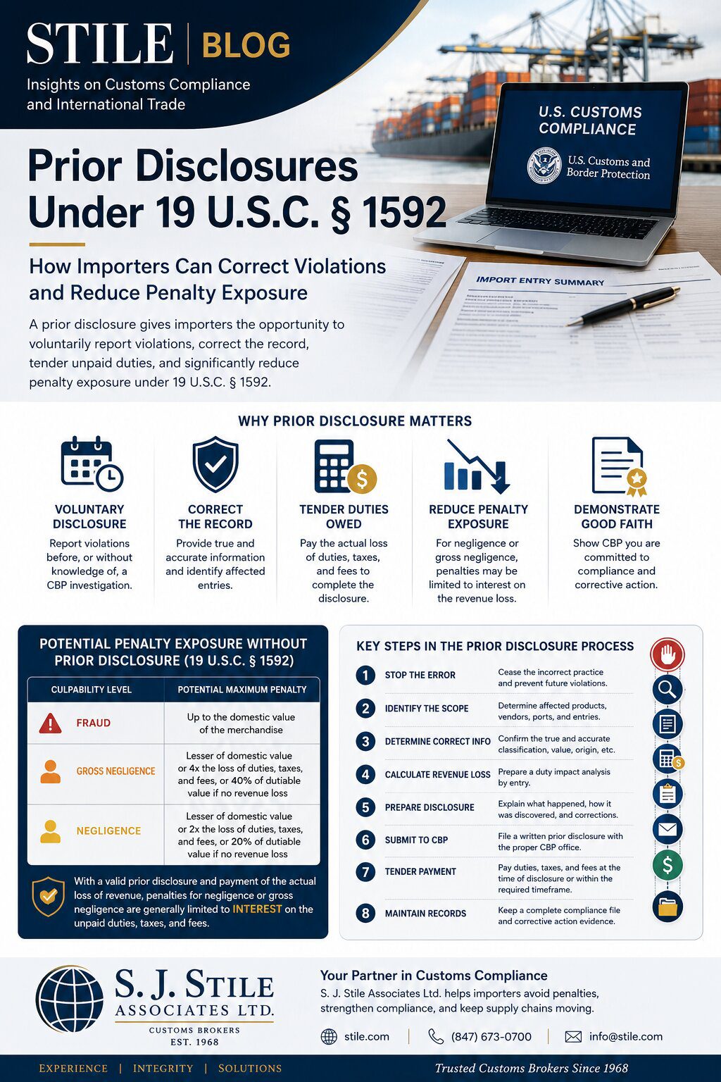 How Importers Can Correct Violations and Reduce Penalty Exposure