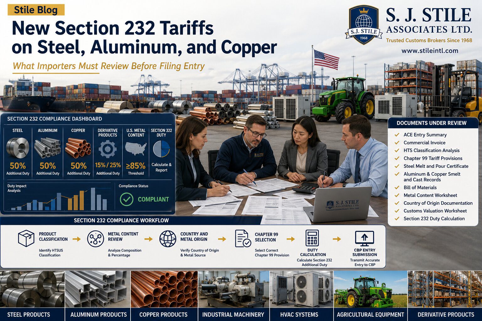 New Section 232 Tariffs on Steel, Aluminum, and Copper: What Importers Must Review Before Filing Entry