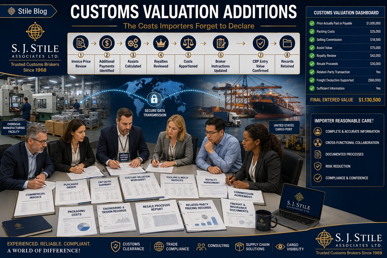 Customs Valuation Additions: The Costs Importers Forget to Declare