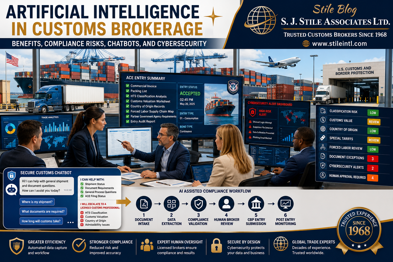 Artificial Intelligence in Customs Brokerage